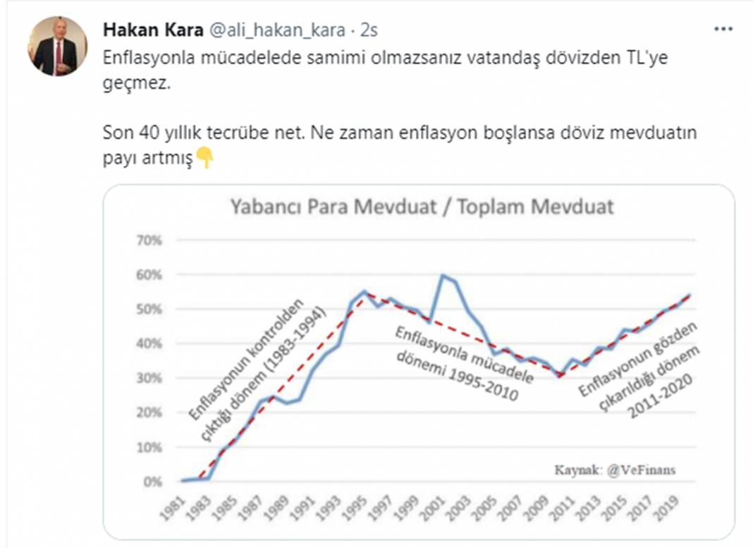 Merkezin dolar hamlesi için kritik tahmin: Canımızı kurtarmayacak 6 ay sonra... 10